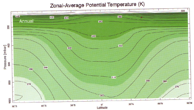 potential-temperature-vs-pressure-vs-latitude-mp2008.png