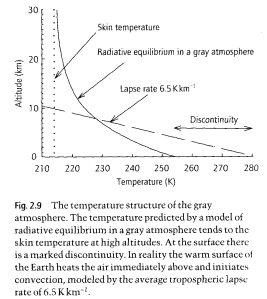 Radiative-equilibrium-Grey-model-Hugh-Coe