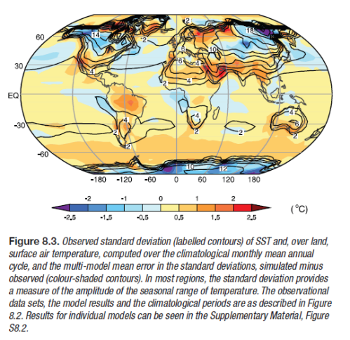 1980-1999 Temperature range in each location and Model error in temperature range