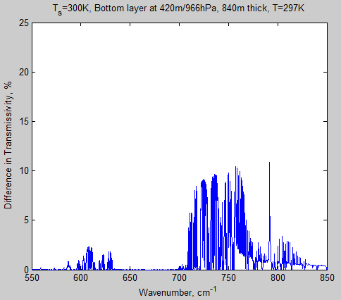 Atmospheric-radiation-8i-trans-layer1-difference-280ppm-550-850cm