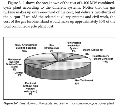 Kehlhofer-2009-Capex Breakdown Combined Cycle