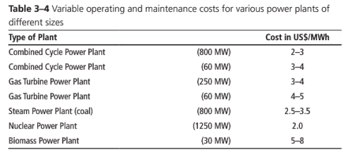 Kehlhofer-2009-Conventional O&M costs